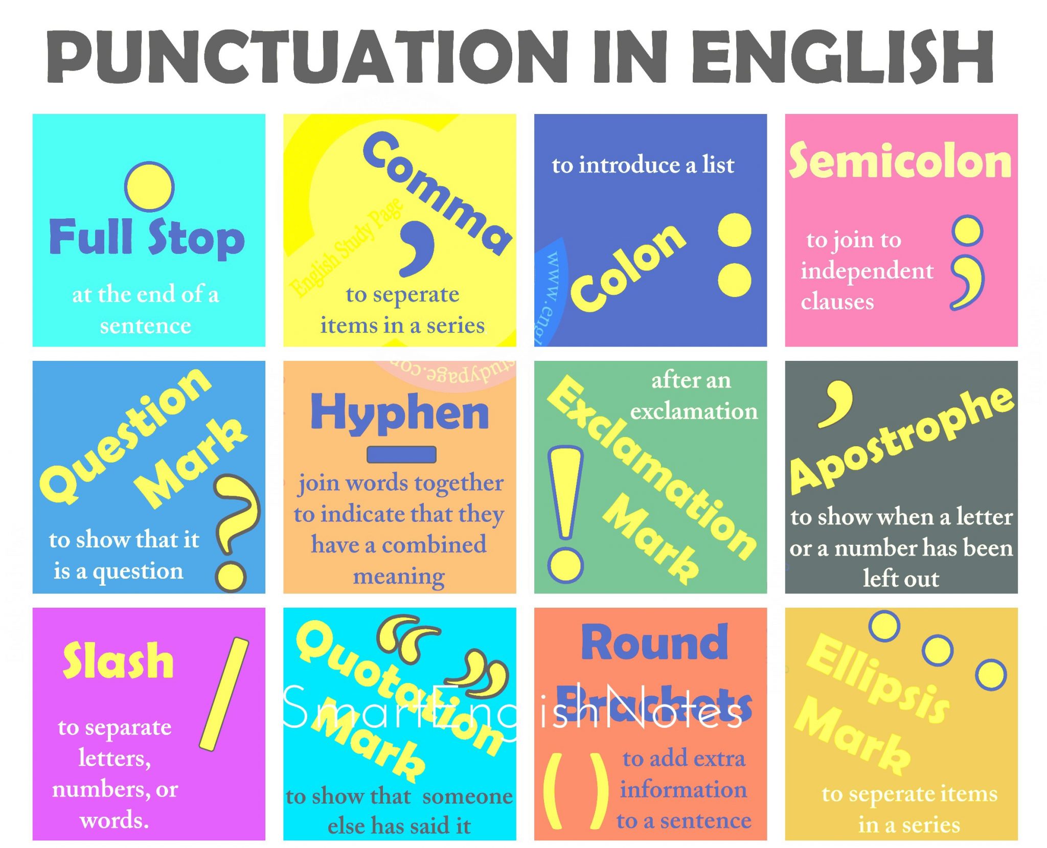 Punctuation: Definition, Types and Usage Rules 1