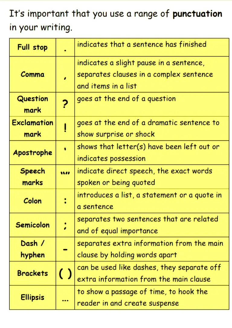 Punctuation: Definition, Types And Usage Rules » Smart English Notes