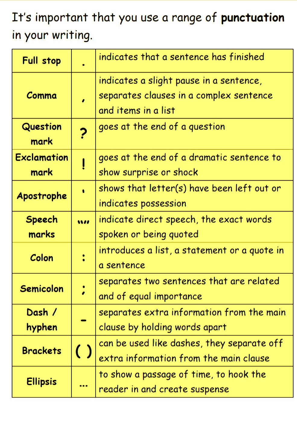 Punctuation: Definition, Types and Usage Rules » Smart English Notes