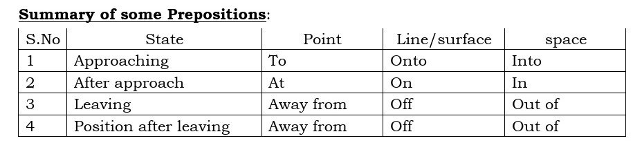 Prepositions of Place and Direction With Examples 1