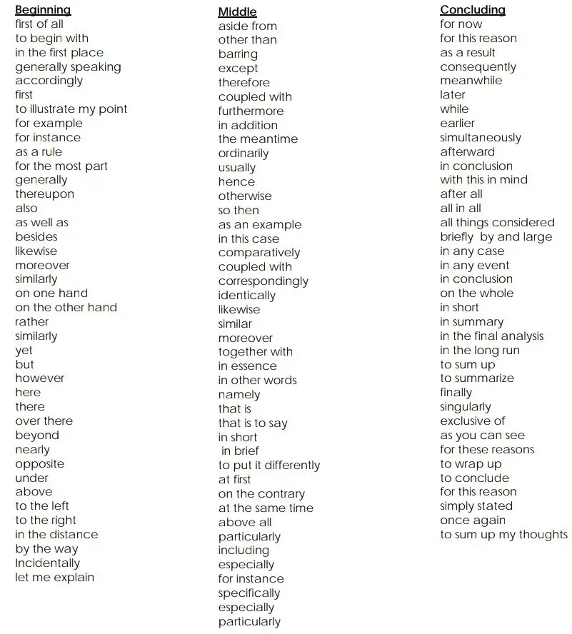 Transitional Words and Phrases to begin a paragraph 