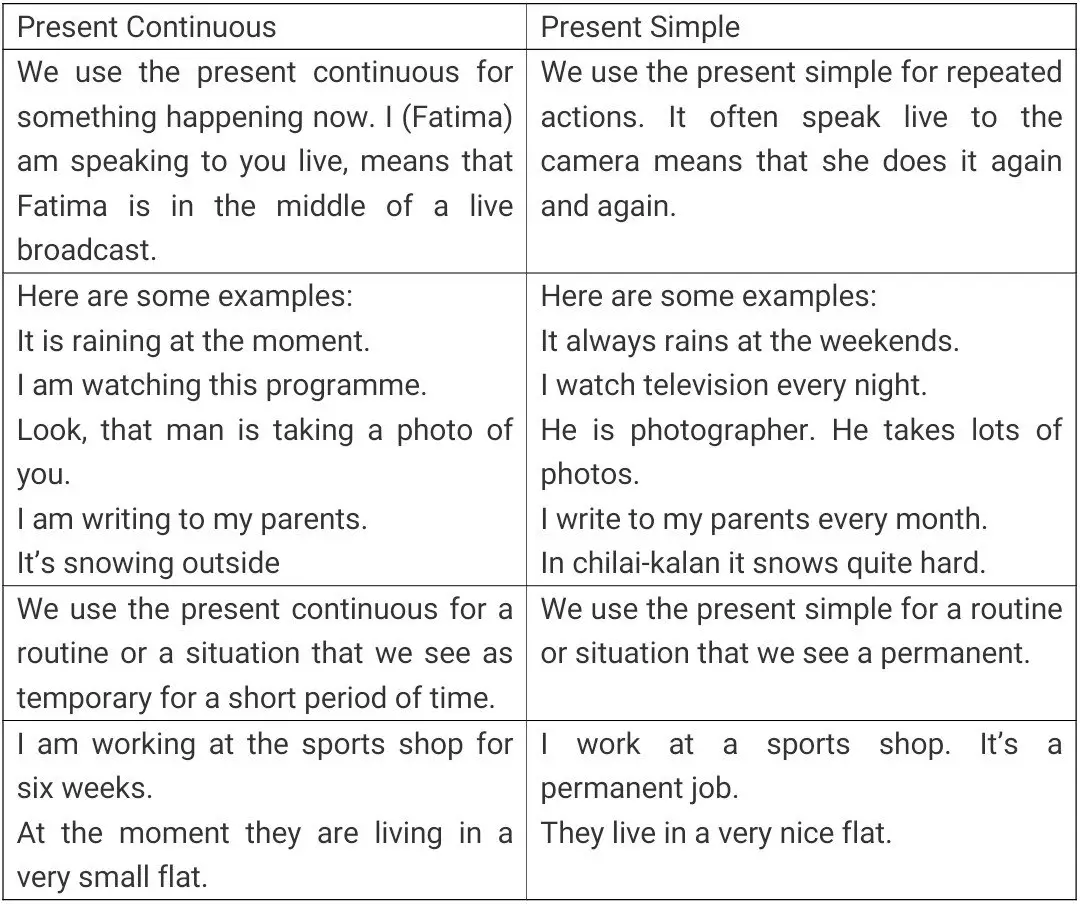 The Present Simple Tense Examples and Rules