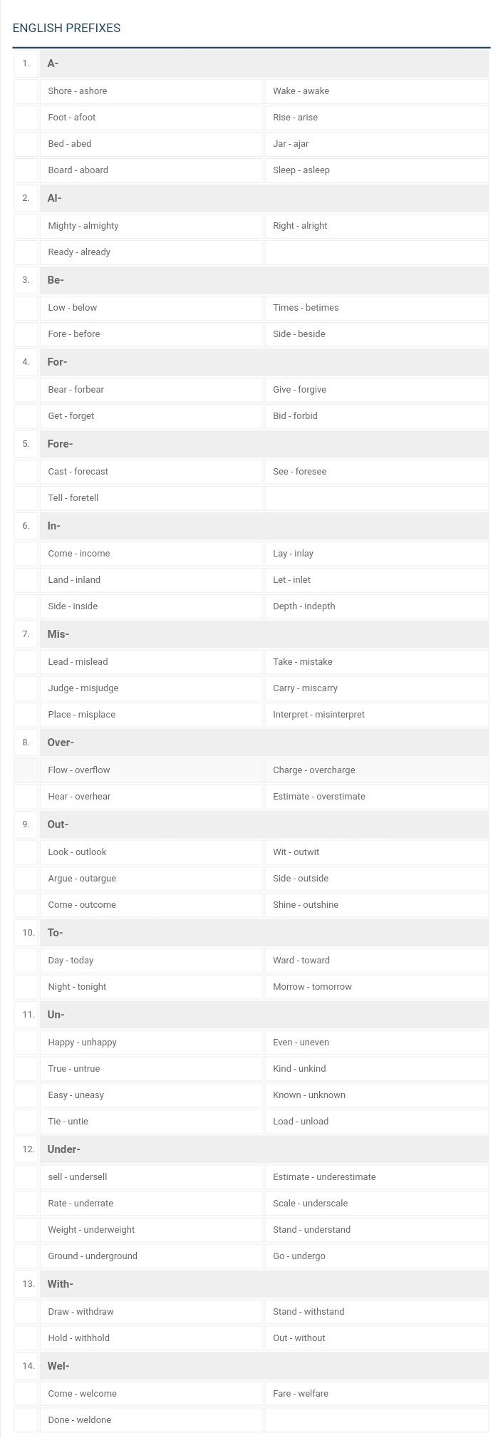 Affixes: Prefixes and Suffixes 2