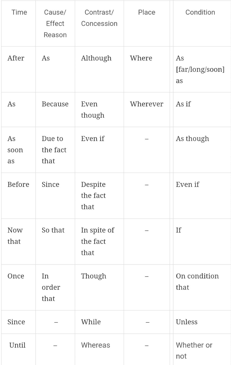 Parts of Speech With Definitions and Examples 3