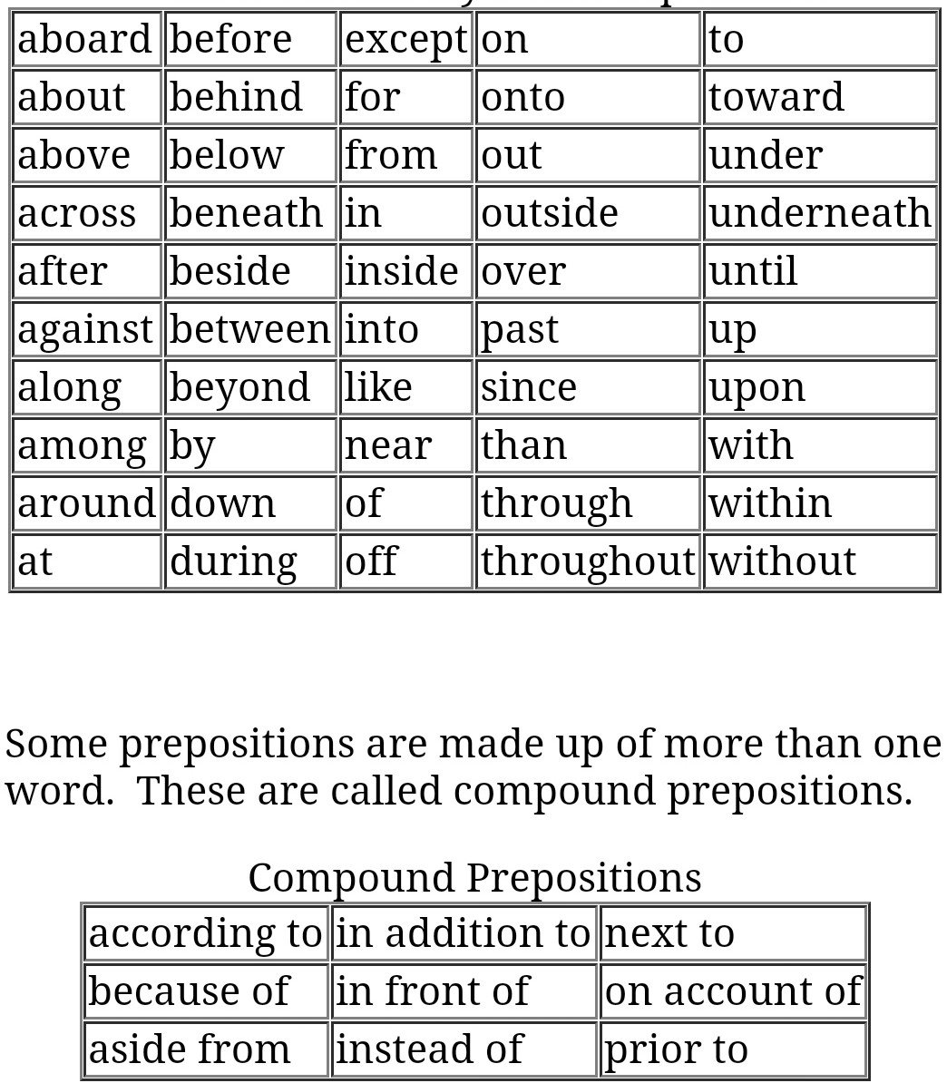 50 Most Commonly Used Prepositions 1